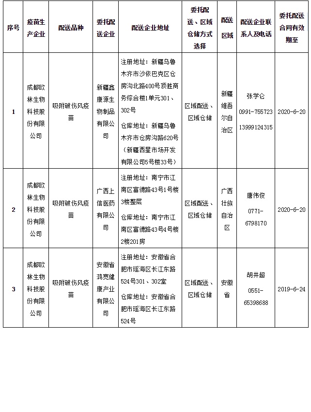 配送