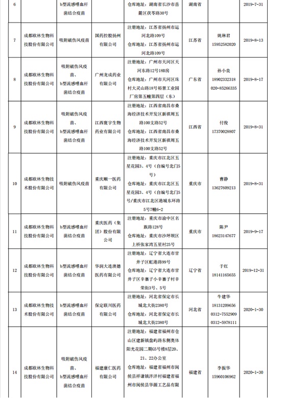 配送企业2