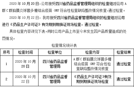 10月检查