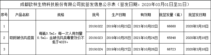 3月