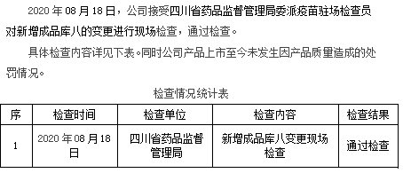 8月检测
