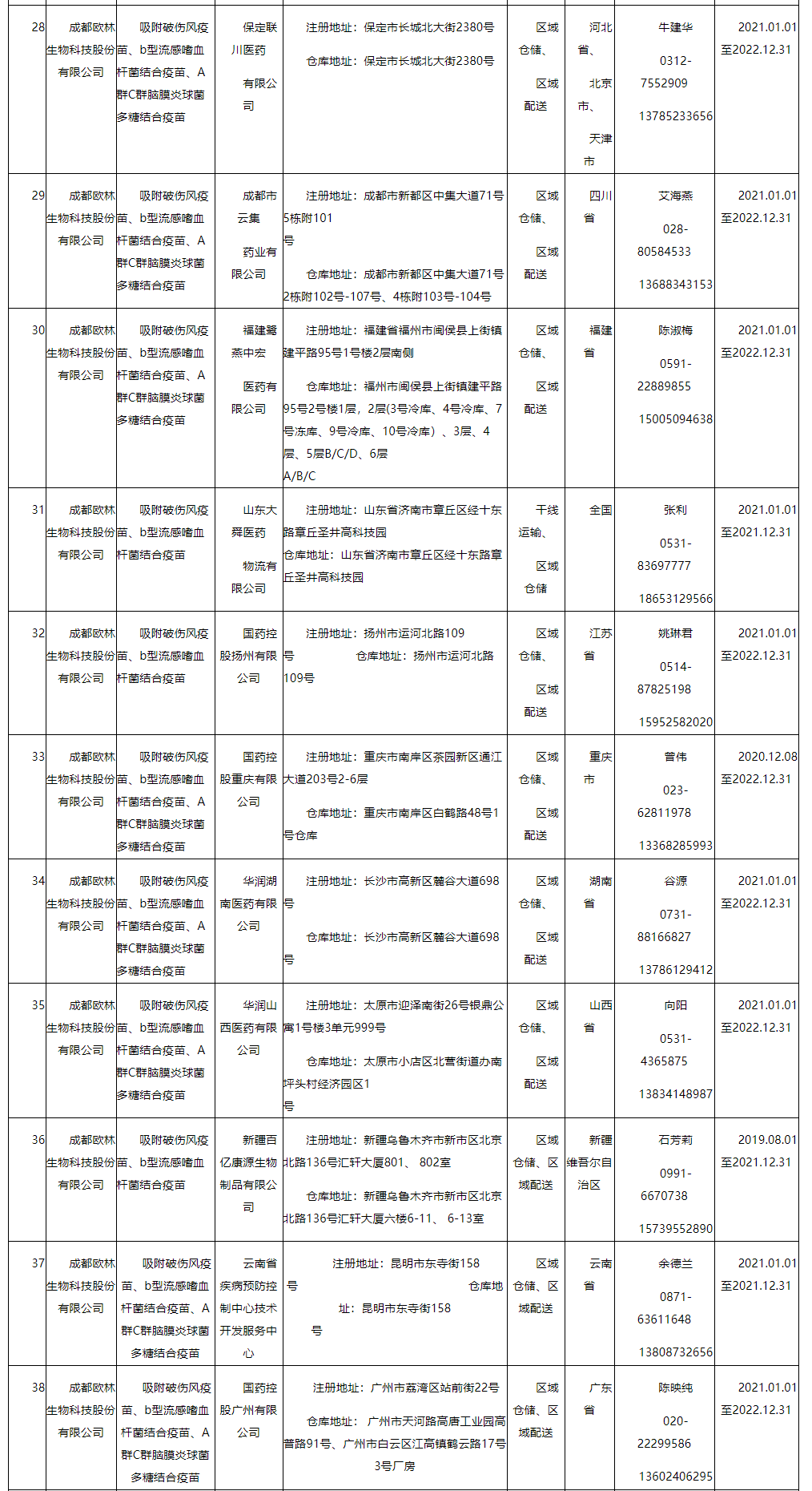 四川药监局2