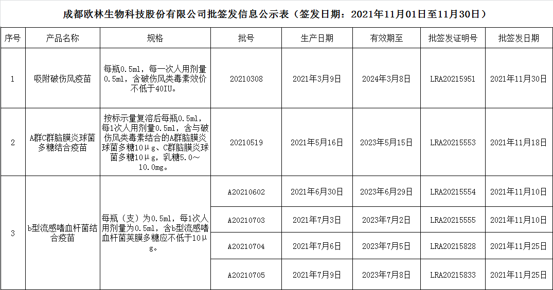 2021批签发11月