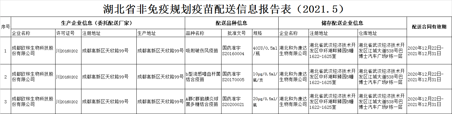 湖北省公示图