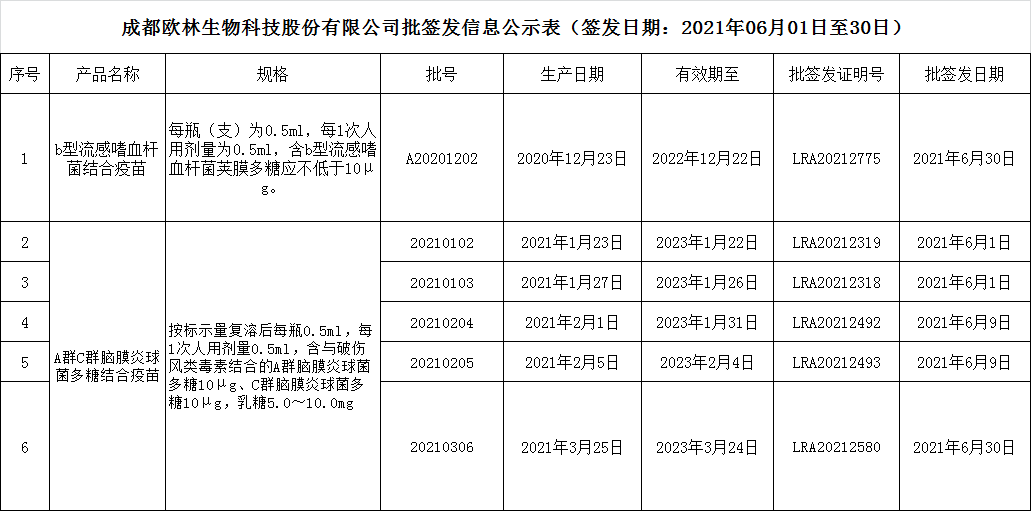 2021批签发6月