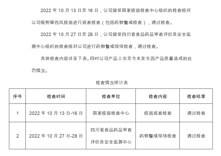 检查处罚情况9