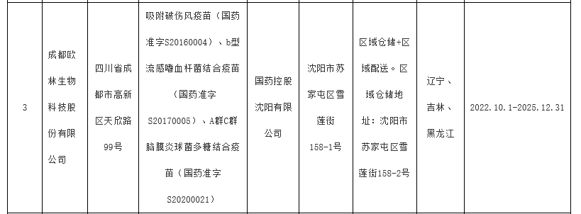 辽宁公示