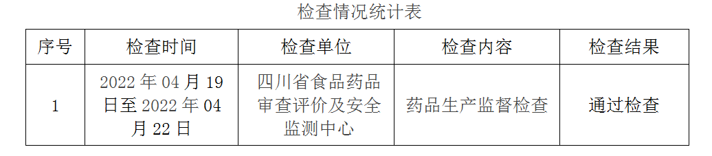 检查处罚情况4