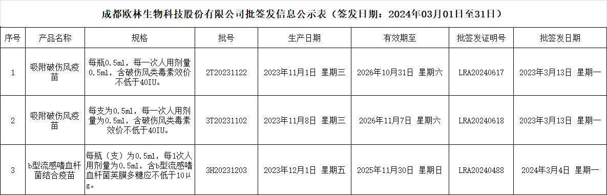 批签发202403
