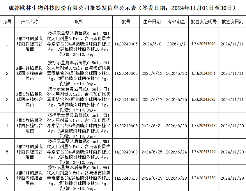 批签发202411